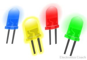 Difference between LED and LASER (with Comparison Chart) - Electronics ...
