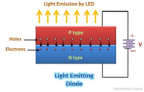 Light Emitting Diode