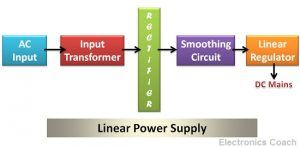 Linear Power Supply
