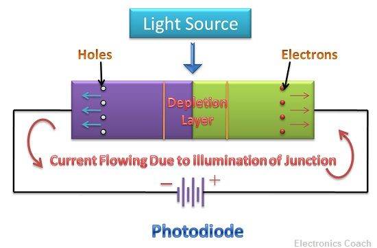 Photodiode