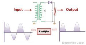 Rectifier