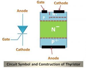 Thyristor