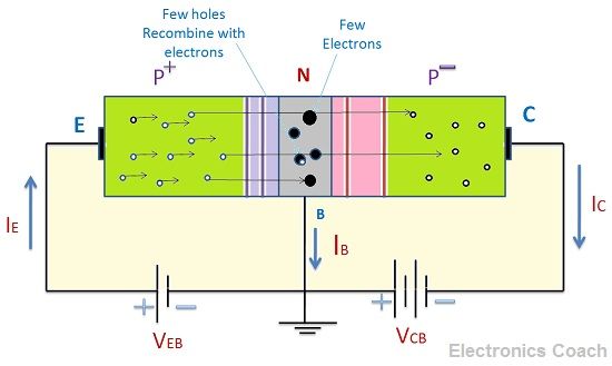 What Is Pnp Transistor Construction