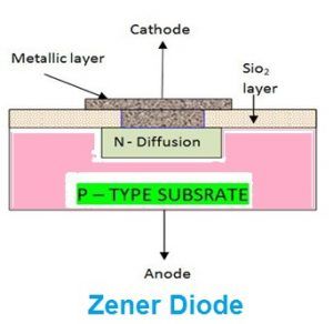 Zener diode