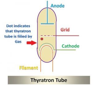 thyratron
