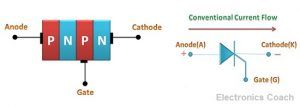 Difference between Thyristor and Transistor (with Comparison Chart ...