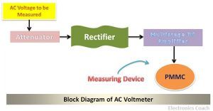 AC voltmeter