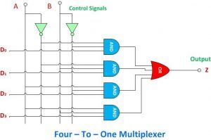Four to one Multiplexer