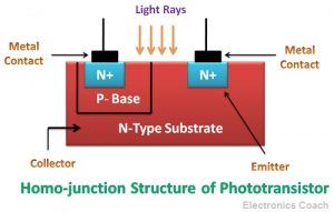 What is Phototransistor? - Working, Advantages and Applications