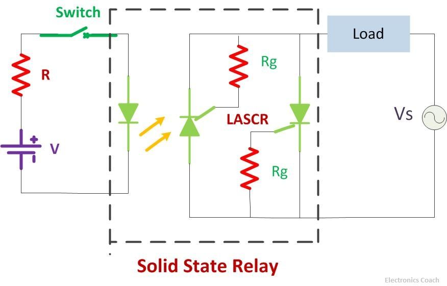 application of light activated SCR