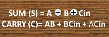equation of full adder
