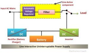 line interactive ups