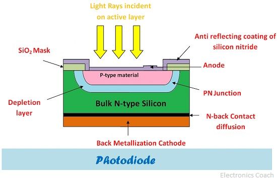 phototdiode