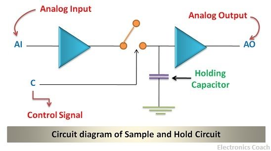 Circuit diagram of Sample and Hold Circuit
