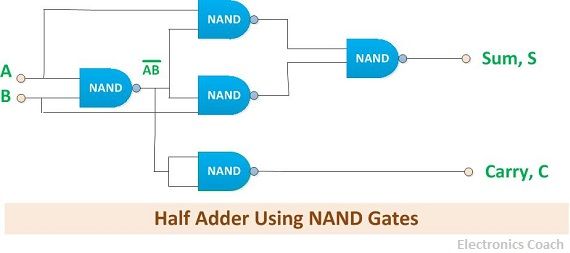 Half adder using NAND gates