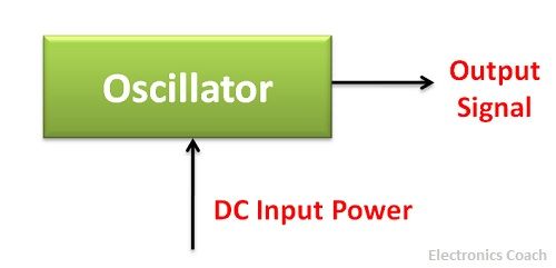 Oscillator Circuit diagram
