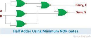 What is Half Adder? - Half Adder using NAND gates, NOR gates, Truth ...