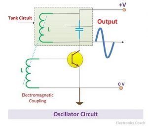 oscillator
