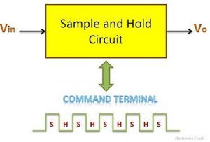 sample and hold intro diagram