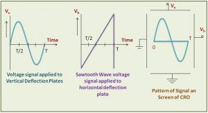 waveforms of oscilloscope