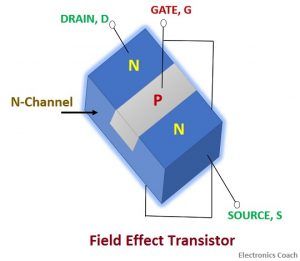 What is Field Effect Transistor? - Definition, Construction and ...