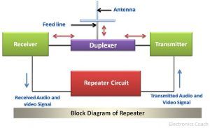 Repeater Block Diagram