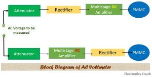 AC Voltmeter block diagram