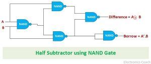 What is Half Subtractor? - Definition, Truth table, Circuit using NAND ...