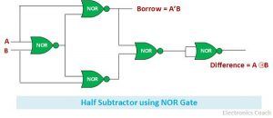 What is Half Subtractor? - Definition, Truth table, Circuit using NAND ...