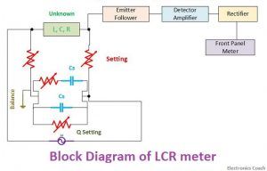 LCR meter