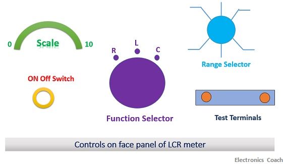 LCR meter face panel
