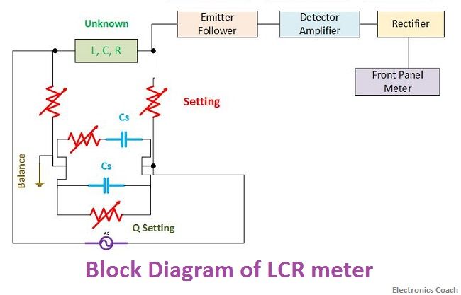 drinken Een computer gebruiken Brawl What is LCR Meter? - Block diagram, Working and Use of Meter- Electronics  Coach