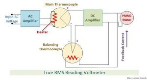 True RMS reading AC voltmeter