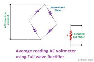 ac voltmeter avg using full wave rectifier