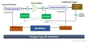 chopper dc voltmeter