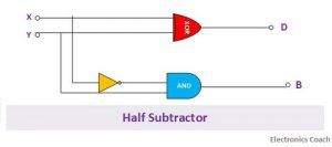 What is Half Subtractor? - Definition, Truth table, Circuit using NAND ...