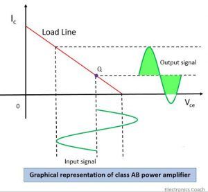 class ab graph