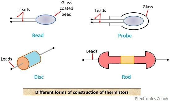 differnt construction forms of thermistor