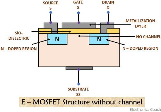 e-mos basic structure
