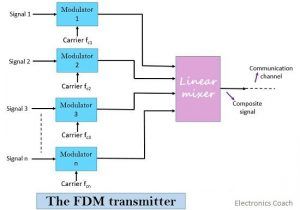 fdm transmitter