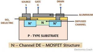 n-channel de-mos structure