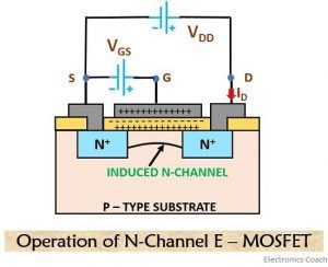 What is MOSFET? Construction and Working of DE-MOSFET and E-MOSFET ...