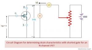 output characteristics of jfet circuit