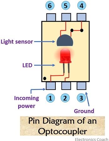 pin diagram of optocoupler