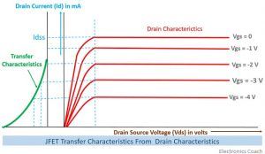 transfer characteristics of JFET