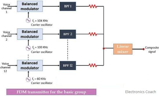 transmitter for basic group