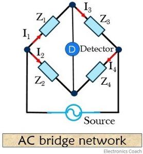 ac bridge network 1