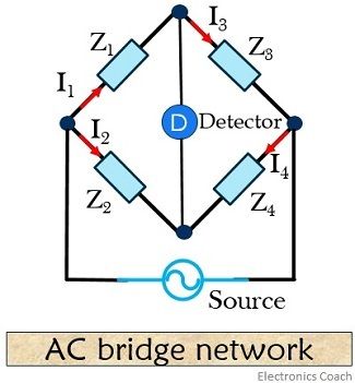 ac bridges network 1