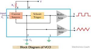 block diagram of VCO using IC