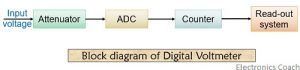 What is a Digital Voltmeter? Block diagram, working, types and ...